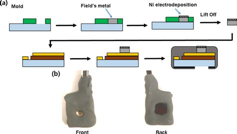 Lift-Off Process に対する画像結果