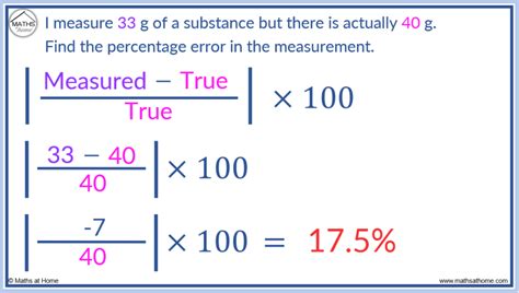 Image result for Percent Relative Error Formula