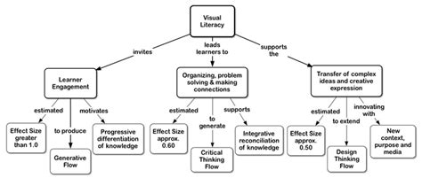 Image result for Define Visual Literacy