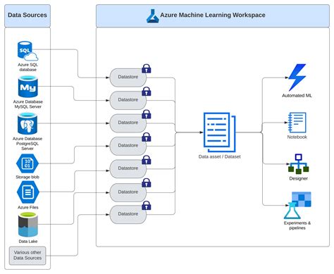 Image result for Azure Machine Learning Workspace Logo