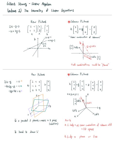 Image result for Linear Algebra by Strang
