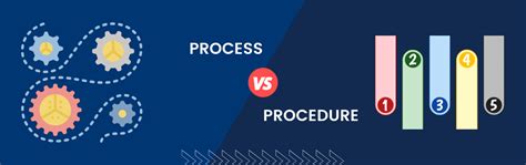 Image result for Process Flowchart Presentation Slides