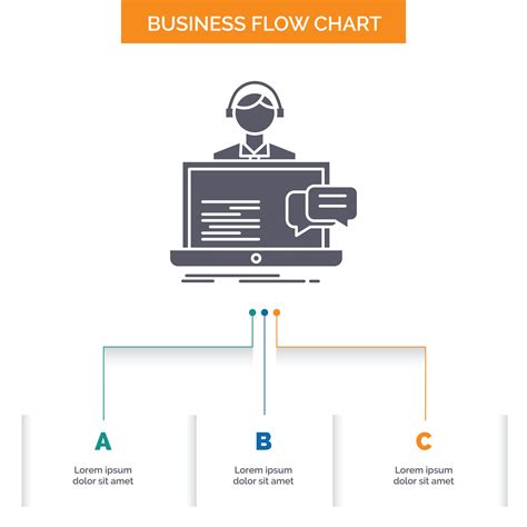 Image result for Call Center Flow Chart Template