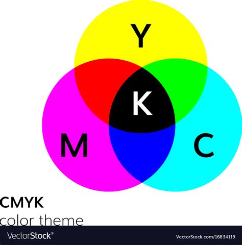 Image result for RGB Color Mixing