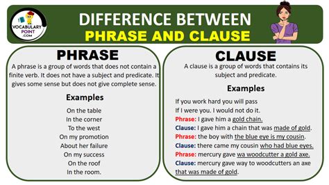Image result for Phrase Syntax Cluse Diference