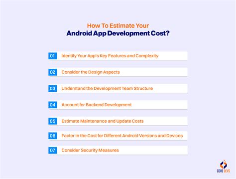 Image result for Android App Development Cost