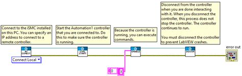 Image result for LabVIEW Keysight API Image