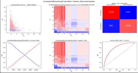 Image result for Gradient Boosting Classifier