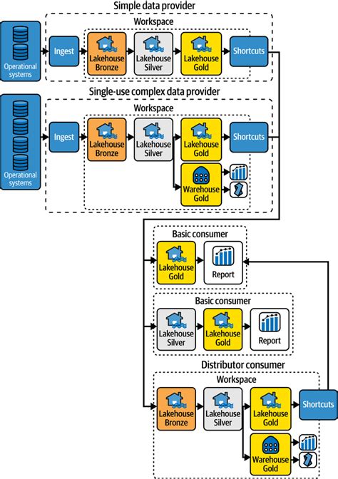 תוצאת תמונה עבור Simple Data Source