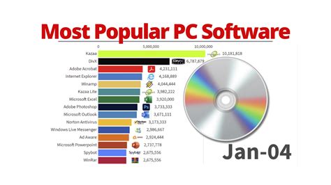 Image result for Advanced Computer Software