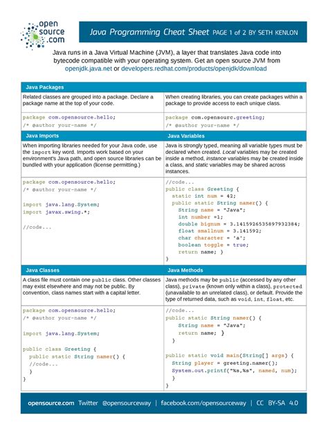 Image result for Java Programming Cheat Sheet