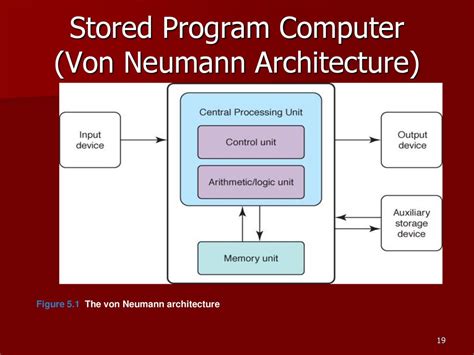 Example of a Fixed Program Computer に対する画像結果