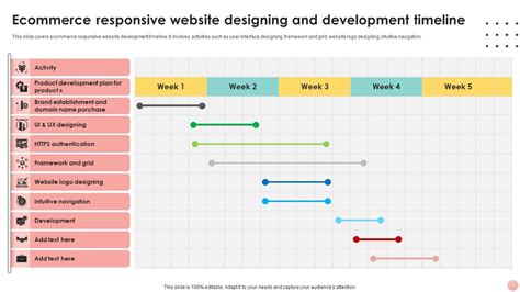 Image result for Web Development Timeline