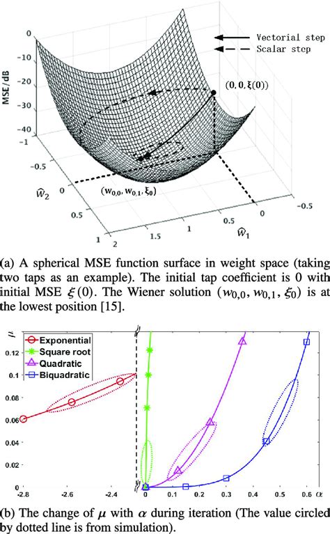 Image result for Basic MSE Functions