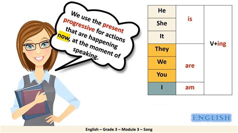 Grade 3 English Module に対する画像結果