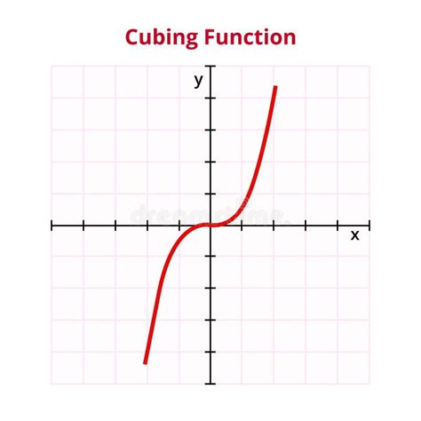 Afbeeldingsresultaten voor Cubic Function Intercept Form