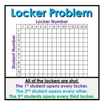 Image result for Locker Puzzle Java Flowchart