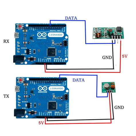 Image result for Arduino 433MHz