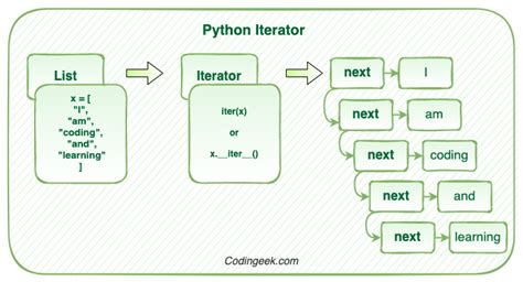 Python Iterator Generator に対する画像結果