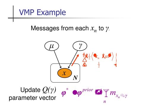 Factor Graph Example Bayesian Variational Message Passing Model に対する画像結果