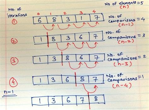 Image result for Program to Impelement Selection Sort