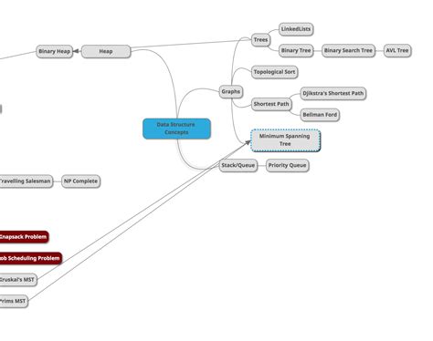 Image result for Organized Algorithms