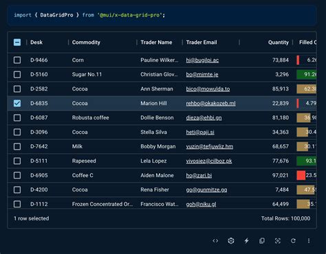 Toradh íomhá ar Web GridView Design