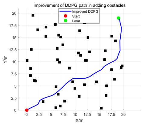 Image result for ddpg algorithm