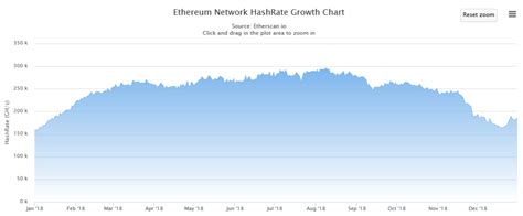 Image result for GPU Mining Chart