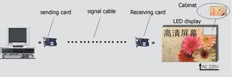 Image result for LED Control System
