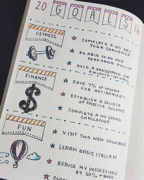 Image result for Goal Setting Bullet Journal