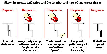 Induction Examples Physics に対する画像結果
