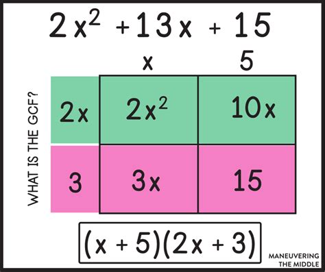 Box Method Add and Subtract Polynomials に対する画像結果