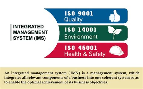 What Is IMS Integrated Management System に対する画像結果