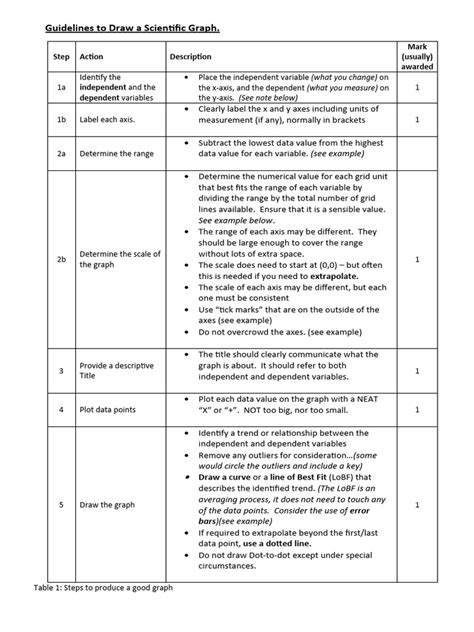 Image result for How to Draw a Graph Science