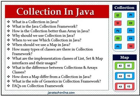 Image result for Collection in Java Table