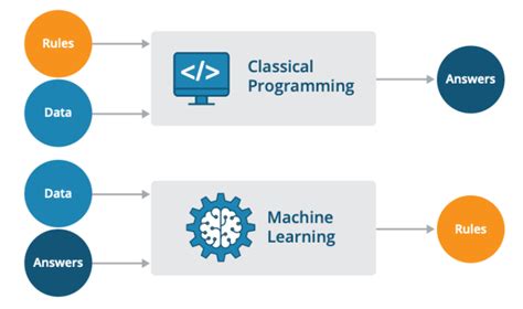 Image result for Monitoring Requirements for Machine Learning Platform
