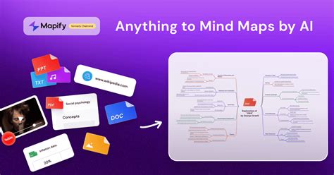 AutoHotkey Mind Map に対する画像結果