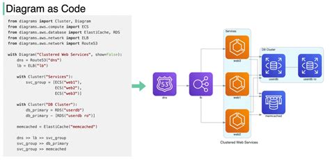 Toradh íomhá ar Simple Project in Python Using Data Visualization