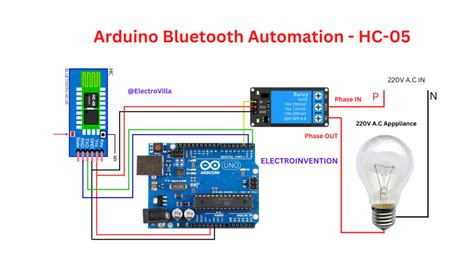 Afbeeldingsresultaten voor Arduino Bluetooth LED Diagram