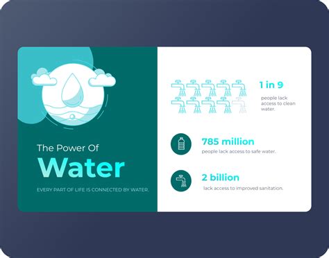 Image result for Visme Data Visualization