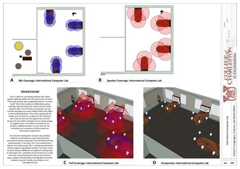 Résultat d’images pour International University Lab Setup