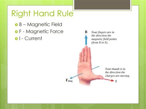 Afbeeldingsresultaten voor Right Hand Rule Current Calculator
