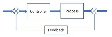 Afbeeldingsresultaten voor Closed Loop Motor