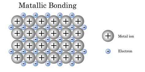 Metallic Bonding Structure に対する画像結果