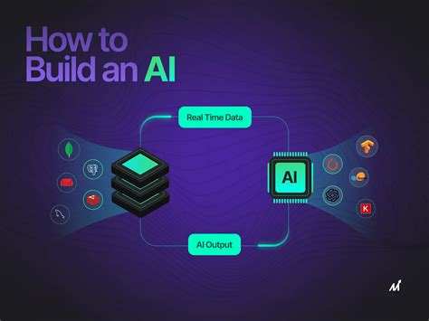 Image result for Ai Software Creating Process