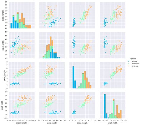 Image result for Python AX Plot Grid