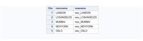 Image result for SAS Rename