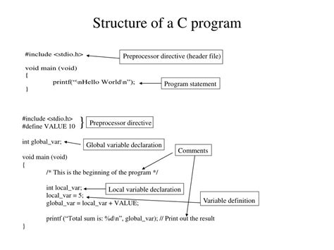 Toradh íomhá ar Structure of C Programme