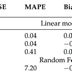 Image result for Linear Random Forest Model